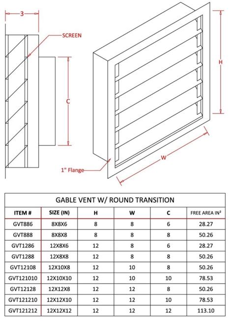 louver standard sizes